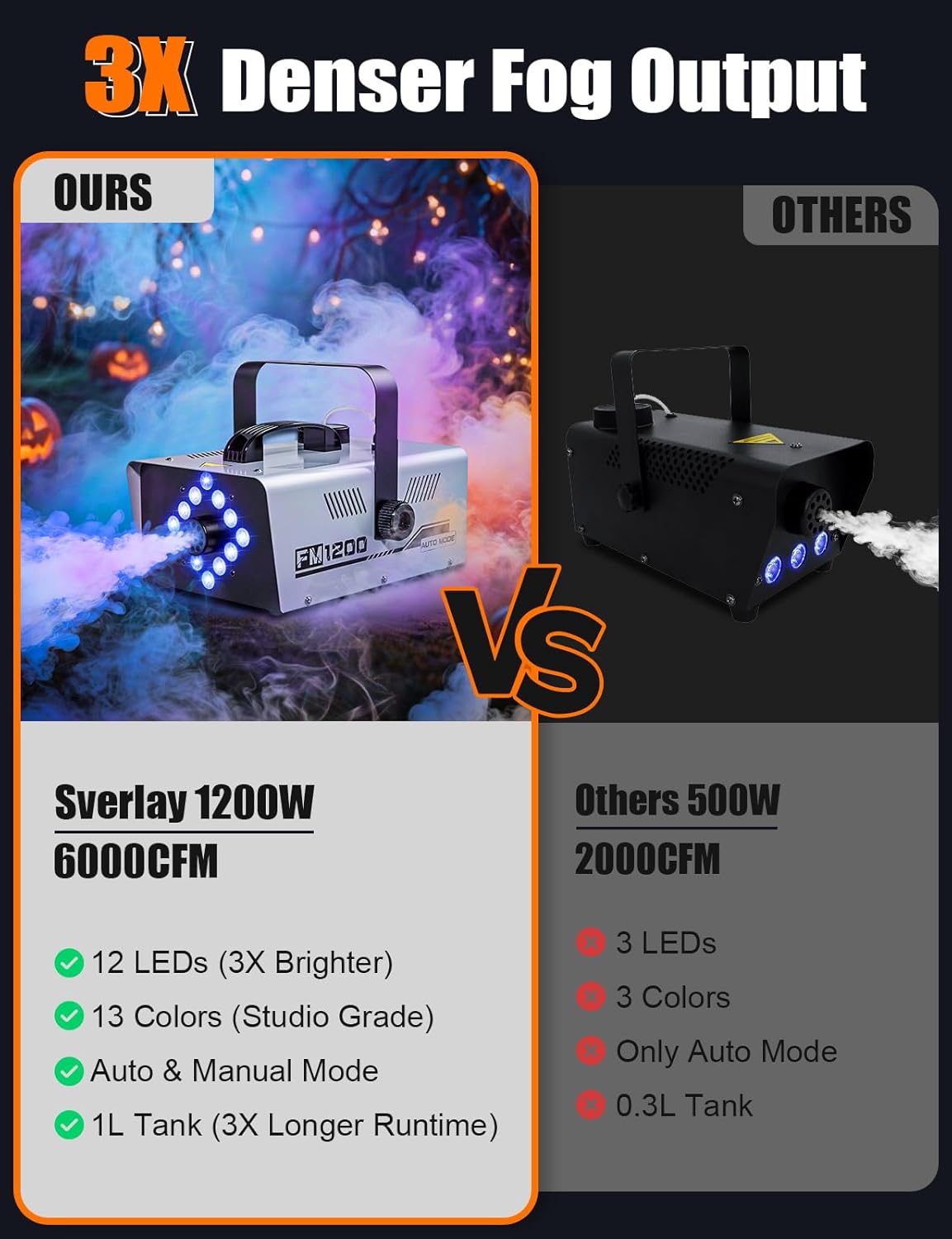 PhantomMist™ 1200W Halloween Fog Machine with LED Lights