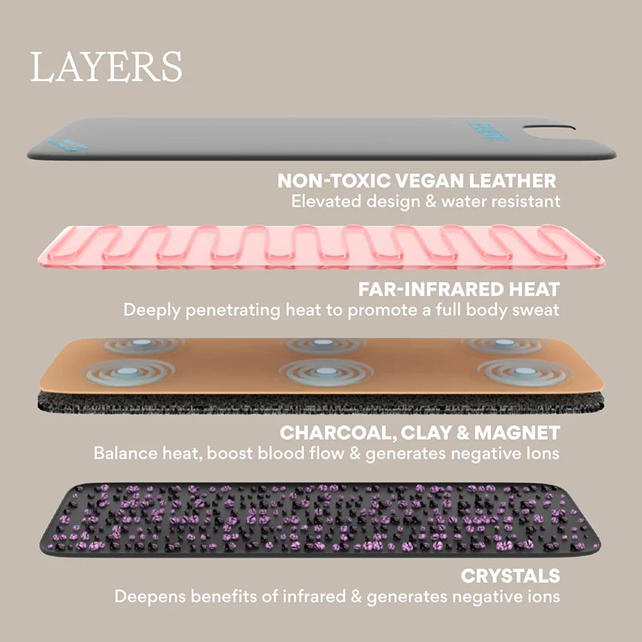 ThermaLoom™ Sauna Blanket – Portable Full-Body Detox at Home