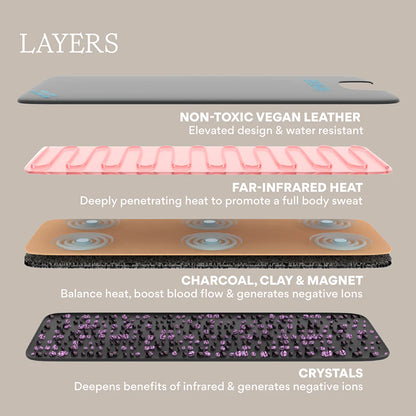 ThermaLoom™ Sauna Blanket – Portable Full-Body Detox at Home